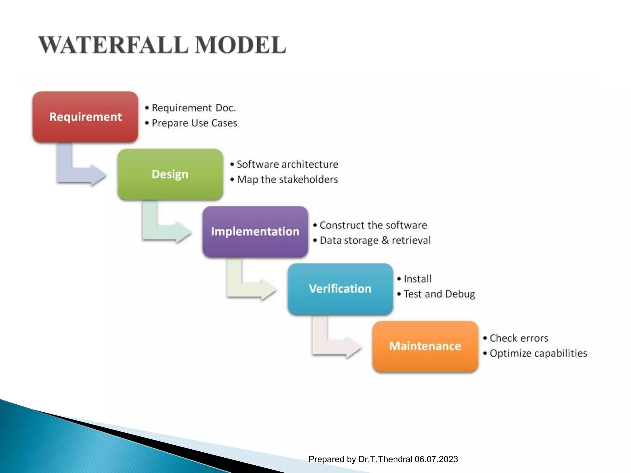 Prepared by Dr.T.Thendral 06.07.2023
 