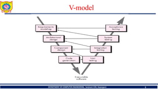 Software Engineering : Process Models. | PDF