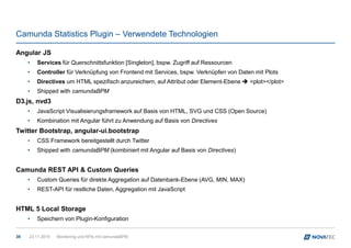 Camunda Statistics Plugin – Verwendete Technologien
38
Angular JS
• Services für Querschnittsfunktion [Singleton], bspw. Z...
