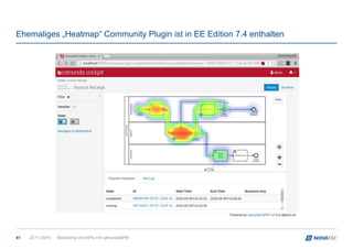 Ehemaliges „Heatmap“ Community Plugin ist in EE Edition 7.4 enthalten
23.11.2015 Monitoring und KPIs mit camundaBPM41
 