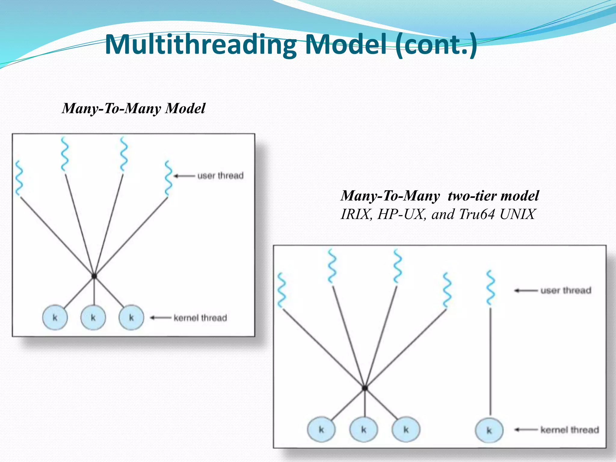 Multithreading Model (cont.)
Many-To-Many Model
Many-To-Many two-tier model
IRIX, HP-UX, and Tru64 UNIX
 