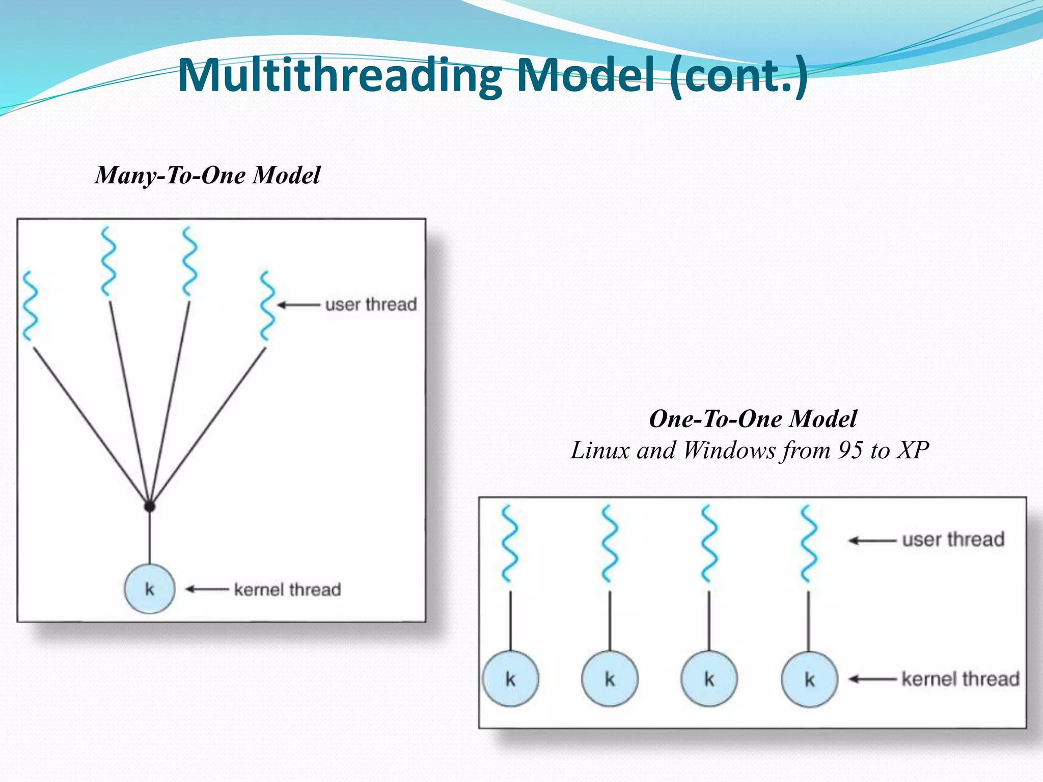 Multithreading Model (cont.)
Many-To-One Model
One-To-One Model
Linux and Windows from 95 to XP
 