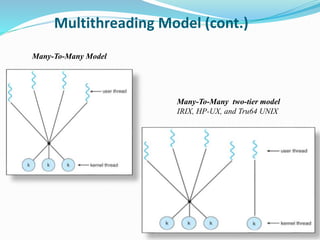 Process & Mutlithreading | PPTX