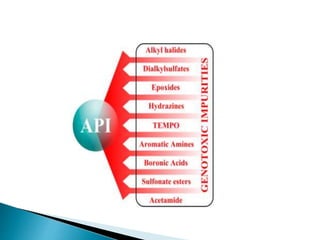 Process chemistry | PPTX