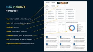 Process Navigator Overview_external (black).docx