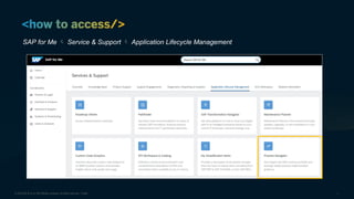 Process Navigator Overview_external (black).docx