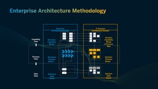 Process Navigator Overview_external (black).docx