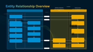 Process Navigator Overview_external (black).docx