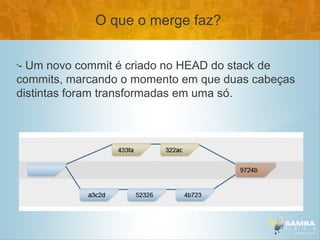 O que o merge faz?


- Um novo commit é criado no HEAD do stack de
•


commits, marcando o momento em que duas cabeças
distintas foram transformadas em uma só.
 