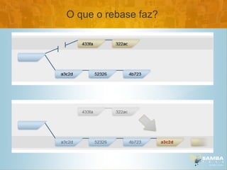O que o rebase faz?
 