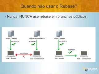 Quando não usar o Rebase?

- Nunca, NUNCA use rebase em branches públicos.
 