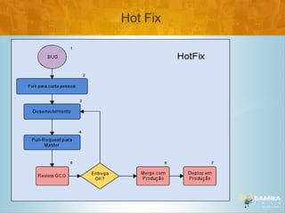 Hot Fix
 