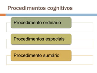 Procedimentos cognitivos
Procedimento ordinário
Procedimentos especiais
Procedimento sumário
 