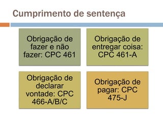 Cumprimento de sentença
Obrigação de
fazer e não
fazer: CPC 461
Obrigação de
entregar coisa:
CPC 461-A
Obrigação de
declarar
vontade: CPC
466-A/B/C
Obrigação de
pagar: CPC
475-J
 
