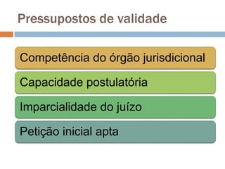 Pressupostos de validade
Competência do órgão jurisdicional
Capacidade postulatória
Imparcialidade do juízo
Petição inicial apta
 