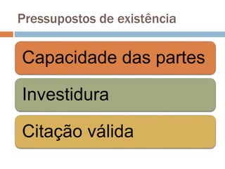 Pressupostos de existência
Capacidade das partes
Investidura
Citação válida
 