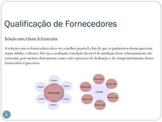 Qualificação de Fornecedores
Relação entre Cliente X Fornecedor
A relação com os fornecedores deve ser a melhor possível a fim de que os parâmetros destas parcerias
sejam sólidos e eficazes. Por isso a avaliação e medição do nível de satisfação desse relacionamento são
essenciais, pois mostra efetivamente como está o processo de dedicação e de comprometimento destes
fornecedores/parceiros.

6

 