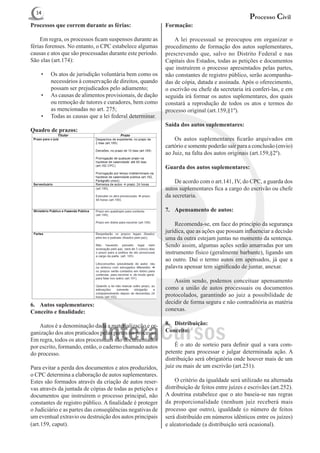 14
                                                                                                Processo Civil
Processos que correm durante as férias:                   Formação:

	 Em regra, os processos ficam suspensos durante as       	 A lei processual se preocupou em organizar o
férias forenses. No entanto, o CPC estabelece algumas     procedimento de formação dos autos suplementares,
causas e atos que são processadas durante este período.   prescrevendo que, salvo no Distrito Federal e nas
São elas (art.174):                                       Capitais dos Estados, todas as petições e documentos
                                                          que instruírem o processo apresentados pelas partes,
    •	   Os atos de jurisdição voluntária bem como os     não constantes de registro público, serão acompanha-
         necessários à conservação de direitos, quando    das de cópia, datada e assinada. Após o oferecimento,
         possam ser prejudicados pelo adiamento;          o escrivão ou chefe da secretaria irá conferi-las, e em
    •	   As causas de alimentos provisionais, de dação    seguida irá formar os autos suplementares, dos quais
         ou remoção de tutores e curadores, bem como      constará a reprodução de todos os atos e termos do
         as mencionadas no art. 275;                      processo original (art.159,§1º).
    •	   Todas as causas que a lei federal determinar.
                                                          Saída dos autos suplementares:
Quadro de prazos:
                                                          	 Os autos suplementares ficarão arquivados em
                                                          cartório e somente poderão sair para a conclusão (envio)
                                                          ao Juiz, na falta dos autos originais (art.159,§2º).

                                                          Guarda dos autos suplementares:

                                                          	 De acordo com o art.141, IV, do CPC, a guarda dos
                                                          autos suplementares fica a cargo do escrivão ou chefe
                                                          da secretaria.

                                                          7.	 Apensamento de autos:

                                                          	 Recomenda-se, em face do princípio da segurança
                                                          jurídica, que as ações que possam influenciar a decisão
                                                          uma da outra estejam juntas no momento da sentença.
                                                          Sendo assim, algumas ações serão amarradas por um
                                                          instrumento físico (geralmente barbante), ligando um
                                                          ao outro. Daí o termo autos em apensados, já que a
                                                          palavra apensar tem significado de juntar, anexar.

                                                          	 Assim sendo, podemos conceituar apensamento
                                                          como a união de autos processuais ou documentos
                                                          protocolados, garantindo ao juiz a possibilidade de
6.	 Autos suplementares:                                  decidir de forma segura e não contraditória as matéria
Conceito e finalidade:                                    conexas.

	 Autos é a denominação dada a materialização e or-       8.	 Distribuição:
ganização dos atos praticados pelas partes no processo.   Conceito:
Em regra, todos os atos processuais são documentados
por escrito, formando, então, o caderno chamado autos     	 É o ato de sorteio para definir qual a vara com-
do processo.                                              petente para processar e julgar determinada ação. A
                                                          distribuição será obrigatória onde houver mais de um
Para evitar a perda dos documentos e atos produzidos,     juiz ou mais de um escrivão (art.251).
o CPC determina a elaboração de autos suplementares.
Estes são formados através da criação de autos reser-     	 O critério da igualdade será utilizado na alternada
vas através da juntada de cópias de todas as petições e   distribuição de feitos entre juízes e escrivães (art.252).
documentos que instruírem o processo principal, não       A doutrina estabelece que o ato baseia-se nas regras
constantes de registro público. A finalidade é proteger   da proporcionalidade (nenhum juiz receberá mais
o Judiciário e as partes das conseqüências negativas de   processo que outro), igualdade (o número de feitos
um eventual extravio ou destruição dos autos principais   será distribuído em números idênticos entre os juízes)
(art.159, caput).                                         e aleatoriedade (a distribuição será ocasional).
 
