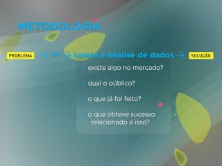 METODOLOGIA

    DF   coleta e análise de dados
           » existe algo no mercado?

           » qual o público?

           » o que já foi feito?

           » o que obteve sucesso
           	 relacionado a isso?
 