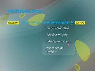 METODOLOGIA

     DF   CD    criatividade
               » painel semântico

               » relações visuais

               » relações musicais

               » conceitos de
                 design
 
