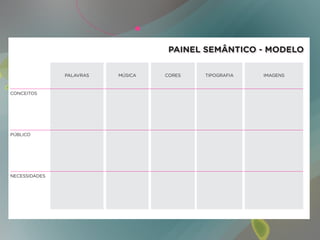 PAINEL SEMÂNTICO - MODELO

               PALAVRAS   MÚSICA   CORES   TIPOGRAFIA   IMAGENS



CONCEITOS




PÚBLICO




NECESSIDADES
 