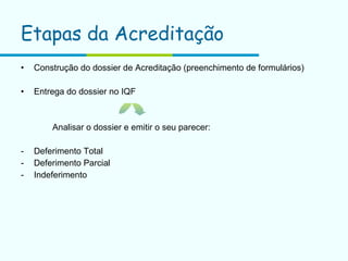 Etapas da Acreditação Construção do dossier de Acreditação (preenchimento de formulários) Entrega do dossier no IQF  Analisar o dossier e emitir o seu parecer: Deferimento Total Deferimento Parcial Indeferimento 