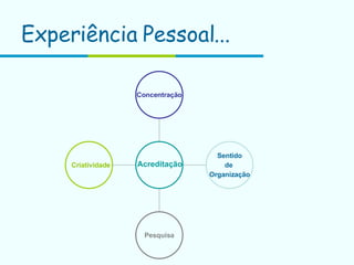 Experiência Pessoal... Concentração Sentido  de  Organização Pesquisa Criatividade Acreditação 
