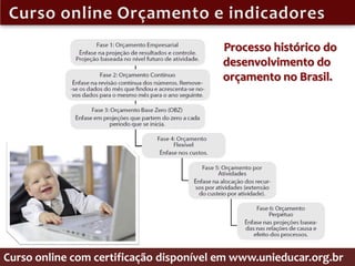 Processo histórico do
                                         desenvolvimento do
                                         orçamento no Brasil.




Curso online com certificação disponível em www.unieducar.org.br
 