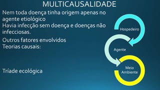 Hospedeiro
Agente
Meio
Ambiente
 