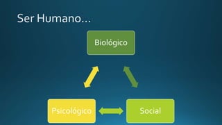 Biológico
Social
Psicológico
 