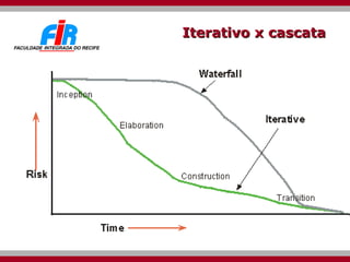 Iterativo x cascata 