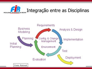 Integração entre as Disciplinas Fonte: Rational 