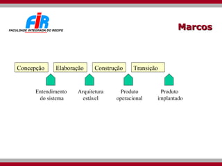 Marcos Transição Elaboração Construção Concepção Entendimento  do sistema Arquitetura estável Produto operacional Produto  implantado 