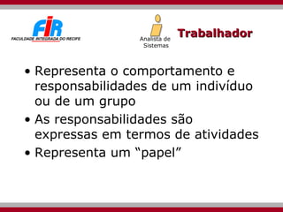 Trabalhador Representa o comportamento e responsabilidades de um indivíduo ou de um grupo As responsabilidades são expressas em termos de atividades Representa um “papel” Analista de  Sistemas 