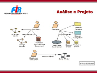 Análise e Projeto Fonte: Rational 