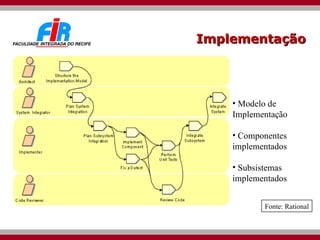 Implementação Modelo de Implementação Componentes implementados Subsistemas implementados Fonte: Rational 