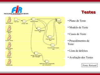 Testes Plano de Teste Modelo de Teste Casos de Teste Procedimentos de Teste Lista de defeitos Avaliação dos Testes Fonte: Rational 