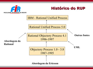 Histórico do RUP Abordagem da Ericsson Objectory Process 1.0 - 3.8 1987-1995 UML Abordagem da  Rational IBM - Rational Unified Process Rational Objectory Process 4.1 1996-1997 Rational Unified Process 5.0 Outras fontes 