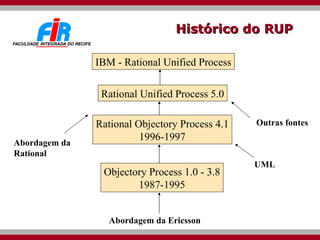 Histórico do RUP Abordagem da Ericsson Objectory Process 1.0 - 3.8 1987-1995 UML Abordagem da  Rational IBM - Rational Uni...