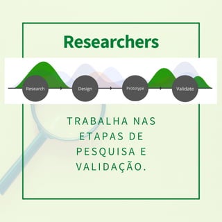 Researchers
Research Design Prototype Validate
T R A B A L H A N A S
E T A P A S D E
P E S Q U I S A E
V A L I D A Ç Ã O .
 
