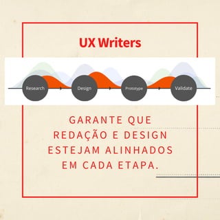 UX Writers
G A R A N T E Q U E
R E D A Ç Ã O E D E S I G N
E S T E J A M A L I N H A D O S
E M C A D A E T A P A .
Research Design Prototype Validate
 