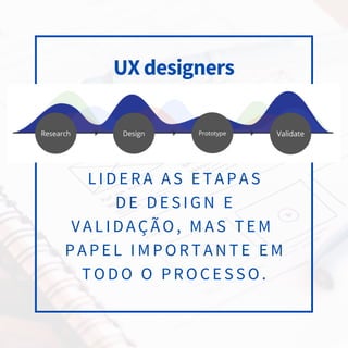 UX designers
L I D E R A A S E T A P A S
D E D E S I G N E
V A L I D A Ç Ã O , M A S T E M
P A P E L I M P O R T A N T E E M
T O D O O P R O C E S S O .
Research Design Prototype Validate
 