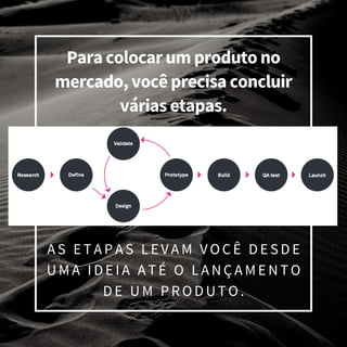 Para colocar um produto no
mercado, você precisa concluir
várias etapas.
A S E T A P A S L E V A M V O C Ê D E S D E
U M A I D E I A A T É O L A N Ç A M E N T O
D E U M P R O D U T O .
 