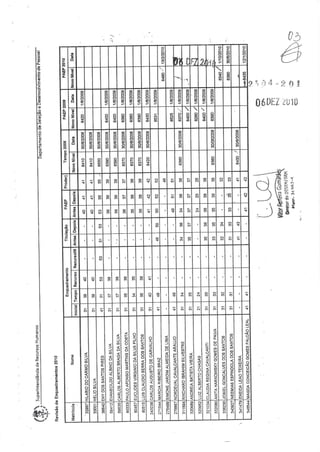 Processo 12504 2010   correcao de progressao
