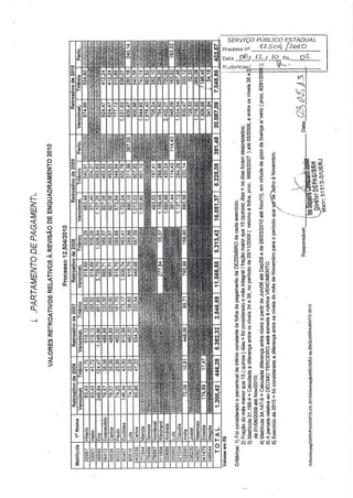 Processo 12504 2010   correcao de progressao