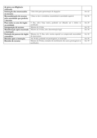 Processo Administrativo