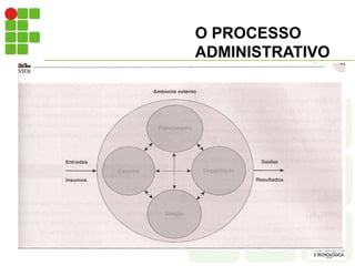 O PROCESSO
ADMINISTRATIVO
 