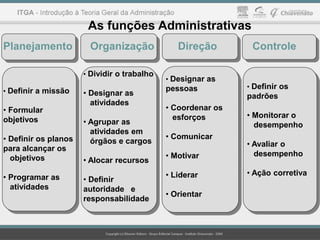 As funções Administrativas
Planejamento Organização Direção Controle
• Definir a missão
• Formular
objetivos
• Definir os planos
para alcançar os
objetivos
• Programar as
atividades
• Dividir o trabalho
• Designar as
atividades
• Agrupar as
atividades em
órgãos e cargos
• Alocar recursos
• Definir
autoridade e
responsabilidade
• Designar as
pessoas
• Coordenar os
esforços
• Comunicar
• Motivar
• Liderar
• Orientar
• Definir os
padrões
• Monitorar o
desempenho
• Avaliar o
desempenho
• Ação corretiva
 