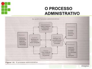 O PROCESSO
ADMINISTRATIVO
 