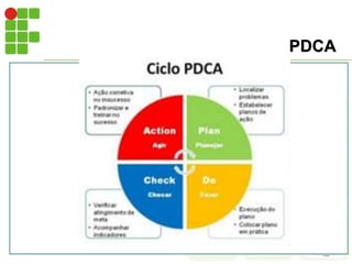 PDCA
 